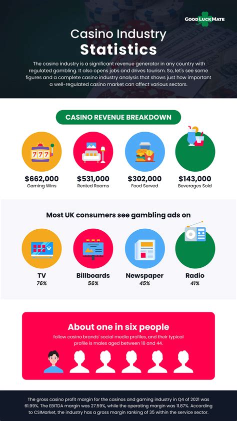 current booming casino industry - casino industry statistics.